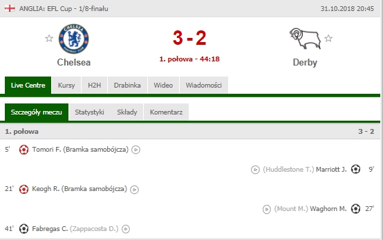 NIETYPOWA sytuacja w meczu Chelsea - Derby
